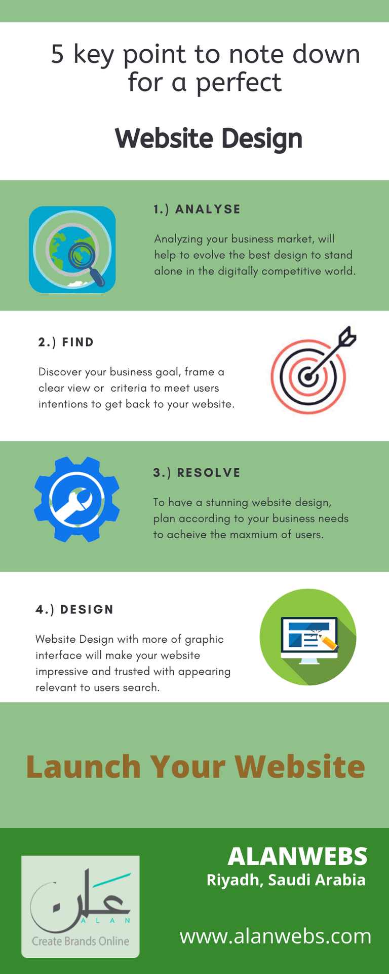 5 key point to note down for perfect website design.png