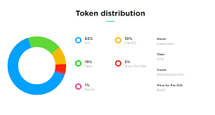 GREENTOKEN DISTRIBUTION.png