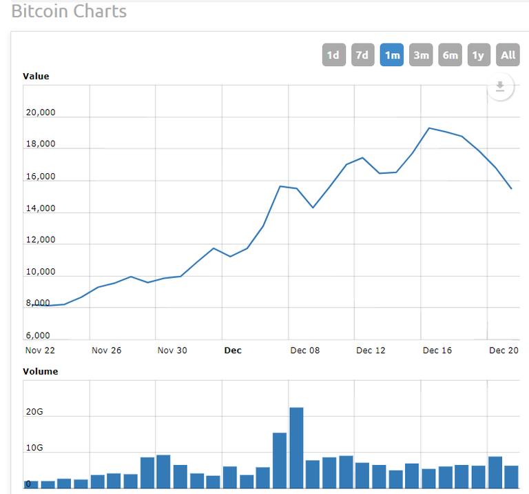 Bitcoin 12212017.PNG