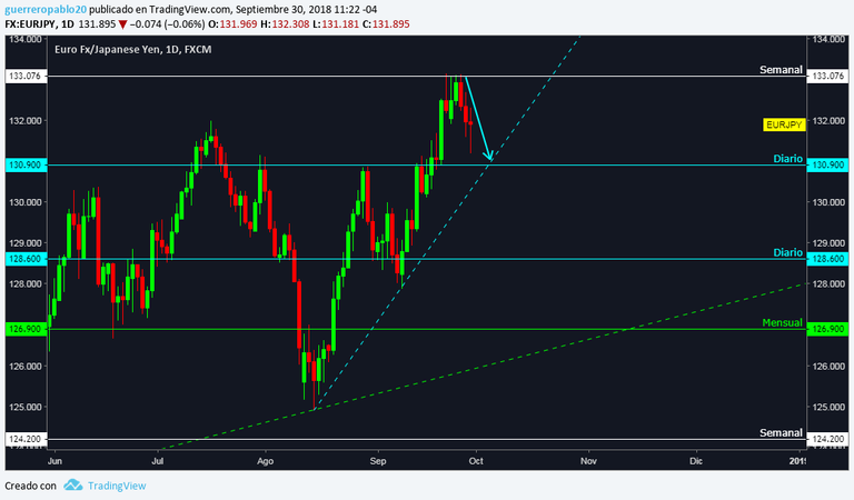EURJPY DIARIA 1 OCTUBRE.png
