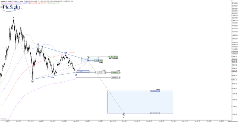 BTCUSD - May-28  (6 hr).png