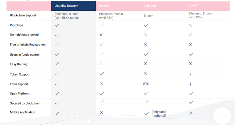 offchain