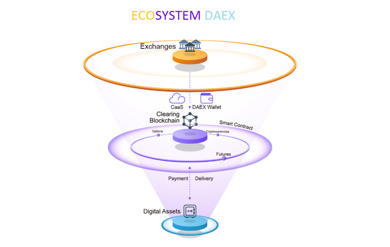ecosistem DAEX.png