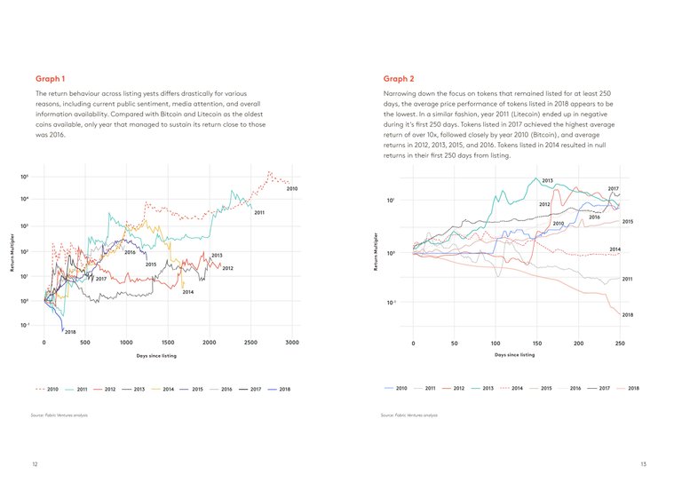 State+of+the+Token+Market+2+FINAL-page-007.jpeg