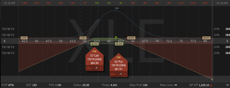 06. XLE inverted strangle - down $1.08 - 20.09.2019.png