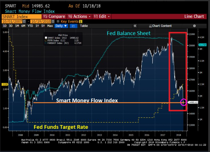 Smart Money.png