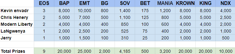 rap contest winner table.png