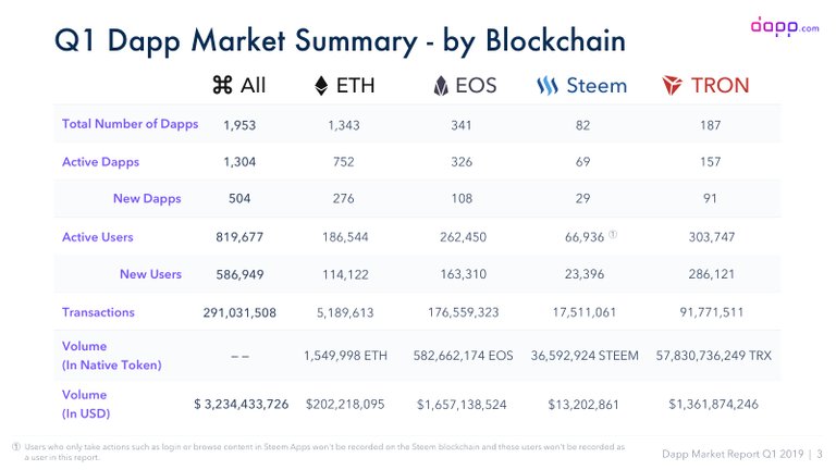 03_Q1 Dapp Market Summary - by Blockchain.jpg