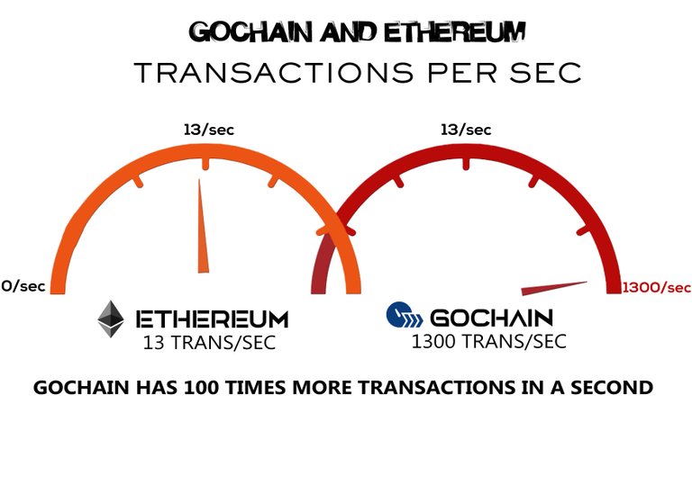 meter gochain.jpg