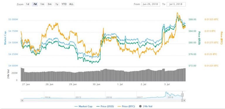 ltcchart-768x373.jpg