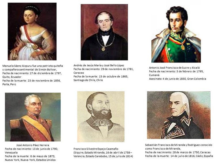 Diferencia Entre Proceres Y Precursores De La Independencia Del Peru Images