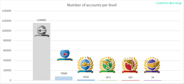 Counts