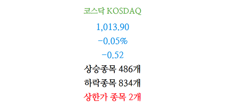 4월15일 주식 증시 마감 차트(코스닥)2.png