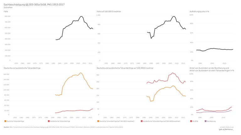 674000 06 time series 2017 - Sachbeschädigung.jpg