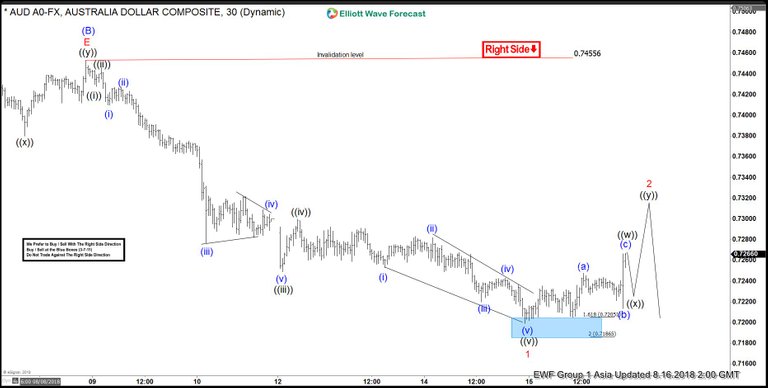 AUDUSD-16-August-1-hour-Asia.jpg