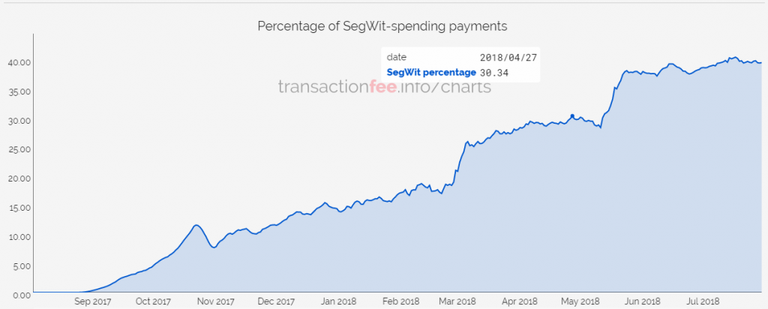 SegWit-2-1024x412.png