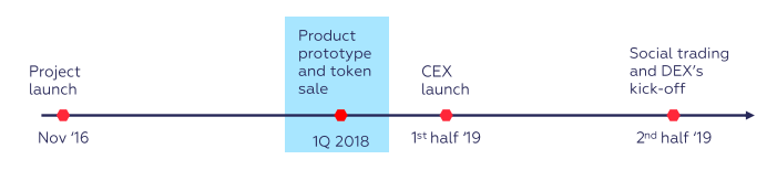 qurrex-roadmap.png