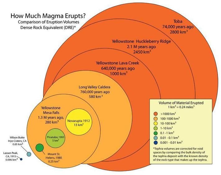 volcano-eruption-volumes.jpg