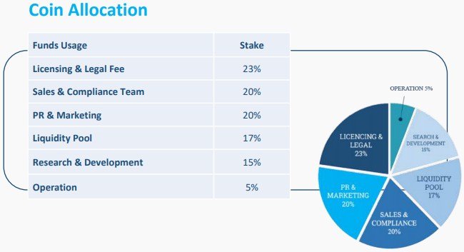 decoin fund allocation.jpg