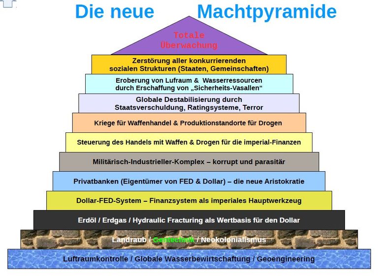 Die neue Machtpyramide.JPG