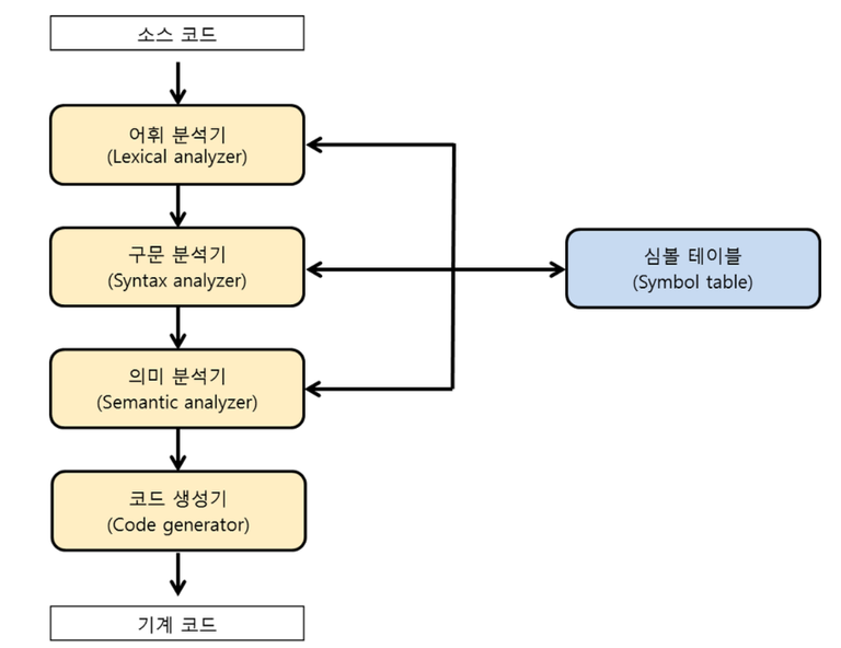 스크린샷 2018-05-28 오후 3.14.30.png