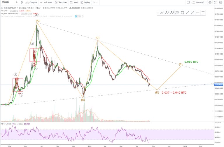 ETHBTC.jpg