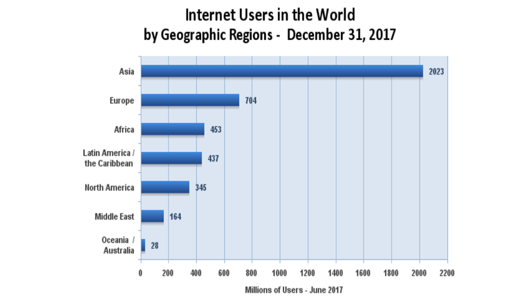 estadistica internet 2.png