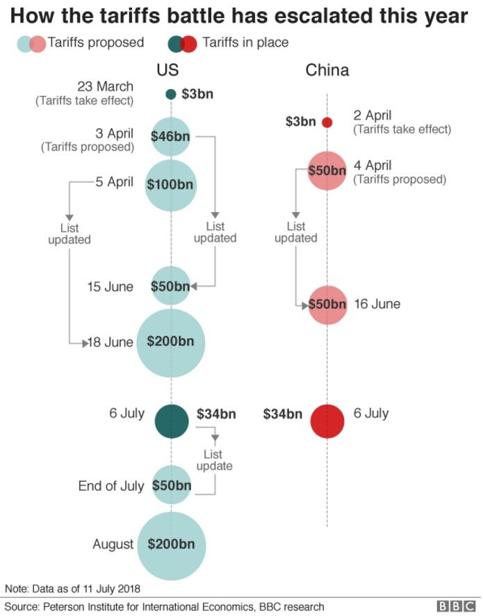 _102478607_us.china.trade.battle.bbc.png