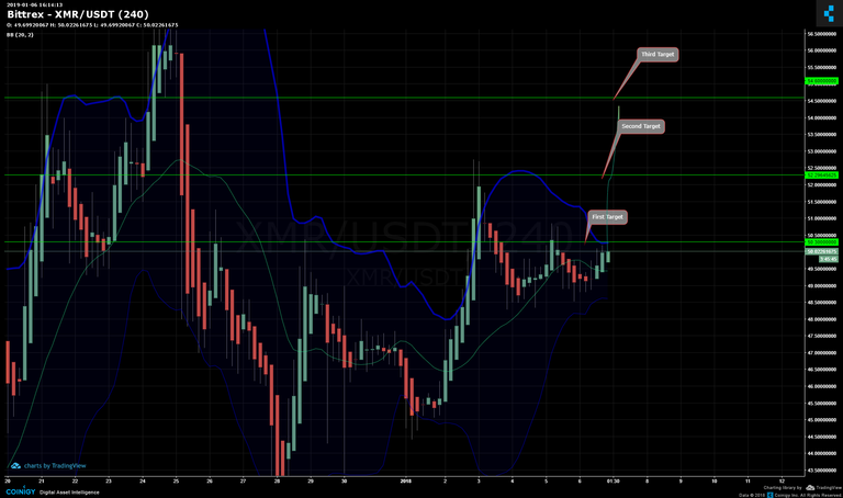 xmr-usdt.png