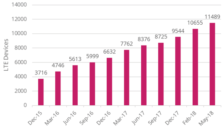 20180619_LTE_UE_GSA.PNG