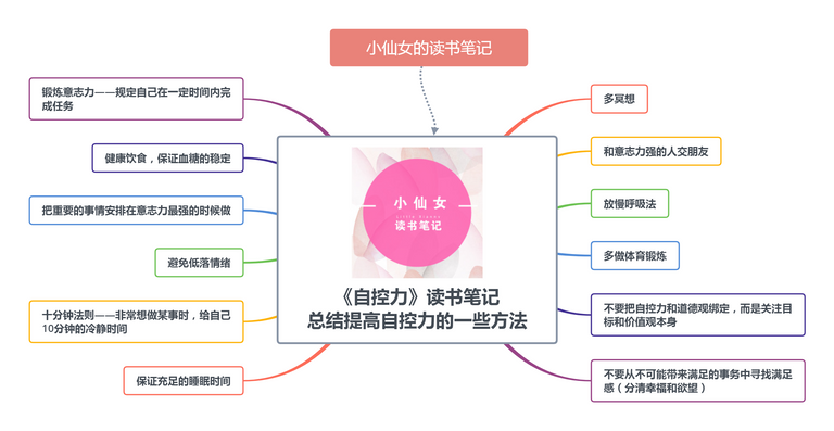 《自控力》读书笔记 总结提高自控力的一些方法.png