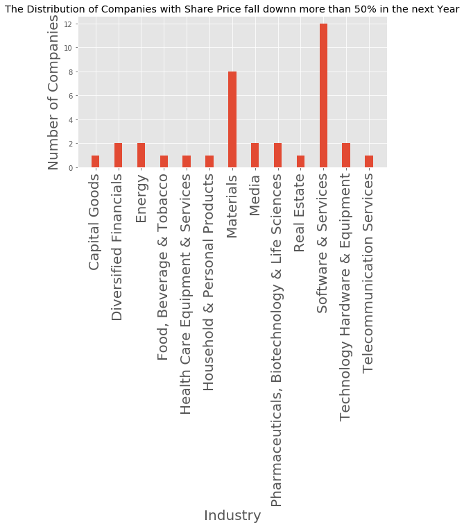 falling_down_price_distribution.png