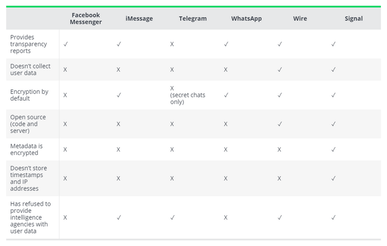 signal private messenger
