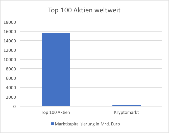 Top 100 Aktien.png