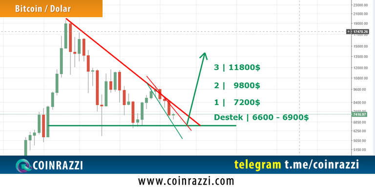 BTC-USD-29-Mayis-2018-2.png