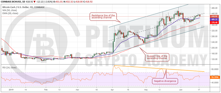 BCH_USD