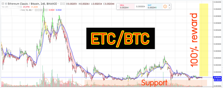 ETCBTC.png