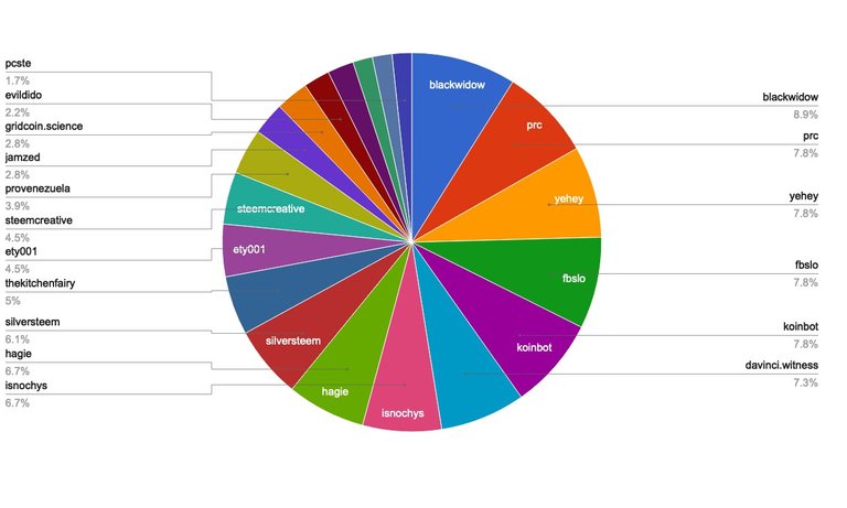 chart-Active Rank 101-120.jpg