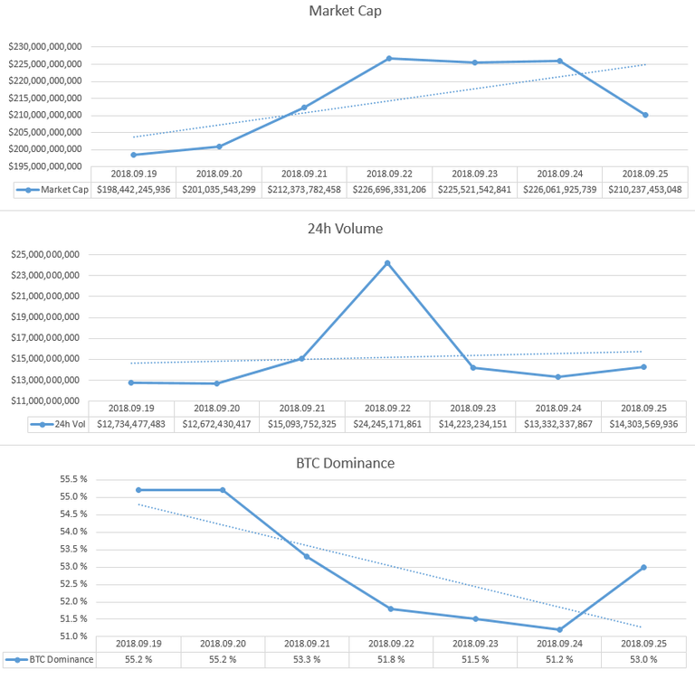 2018-09-25_GlobalMarket.PNG