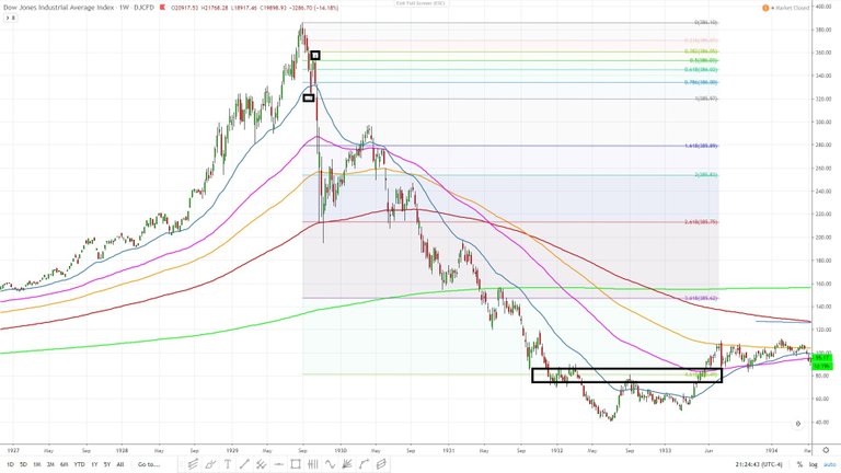 Dow jones pinball slingshot 1929 crash 1.jpg