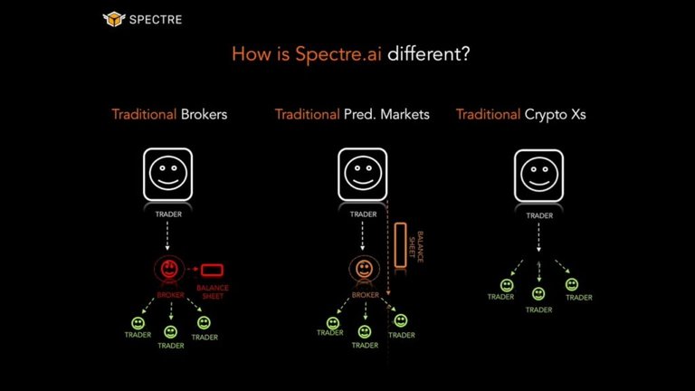 how-is-spectre-different-1024x576.jpg