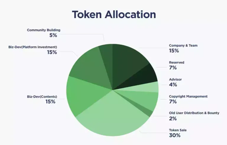 Contents-Protocol-Token-Allocation.jpg