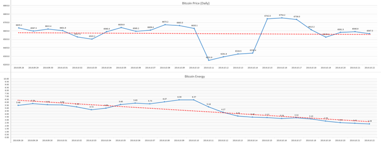 2018-10-23_day_Bitcoin_Energy.PNG