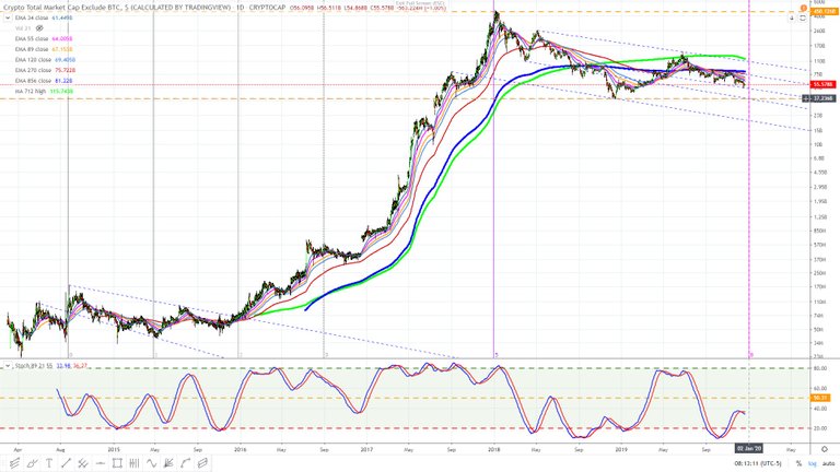 Crypto market excluding bitcoin February 2015. December 21, 2019 13.jpg