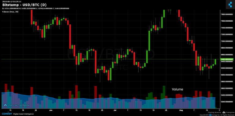 What are the Main Crypto Trading Technical Analysis Indicators?