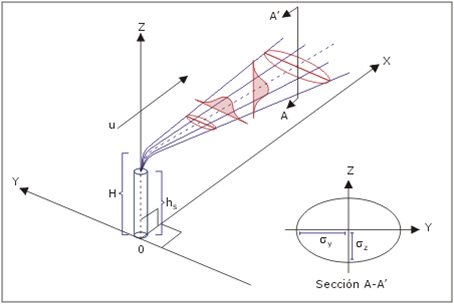 gaussiano.png