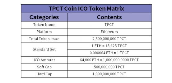 nupay token details.PNG