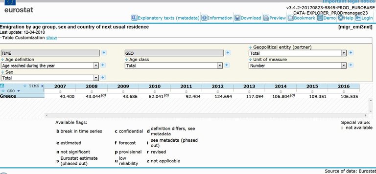 Eurostat_Greece_emigration2007-2016_age20-44_TTK846053.JPG