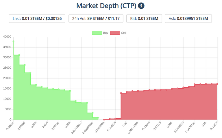 28decctptoken.png