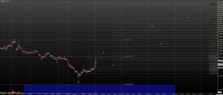 RDDUSD - Primary Analysis - Sep-02 0829 AM (2 hour).png